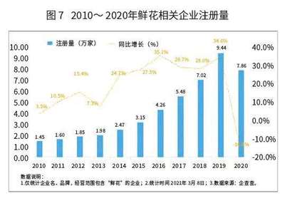 2021年花卉零售市場(chǎng)展望 禮品花卉銷售的新機(jī)遇